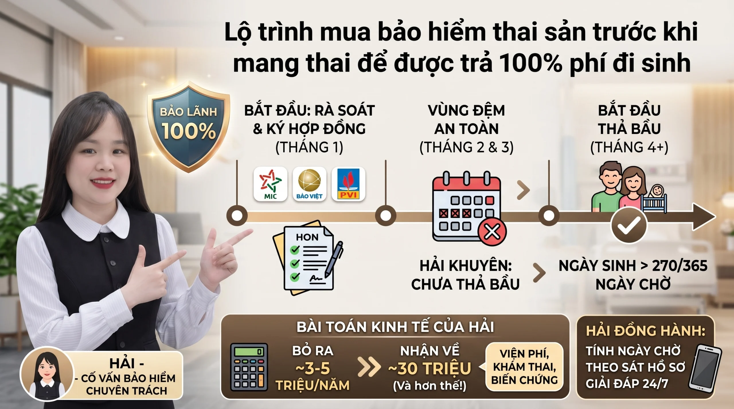 Lộ trình mua bảo hiểm thai sản trước khi mang thai để được trả 100% phí đi sinh