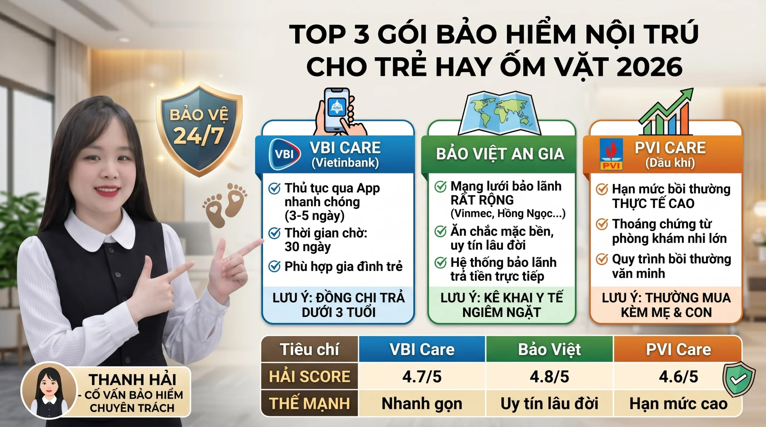 Top 3 gói bảo hiểm nội trú cho trẻ hay ốm vặt 2026